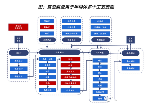 真空泵，亟待國產突破的半導體設備核心零部件