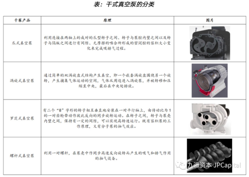 真空泵，亟待國產突破的半導體設備核心零部件