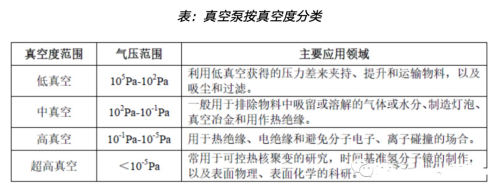 真空泵，亟待國產突破的半導體設備核心零部件