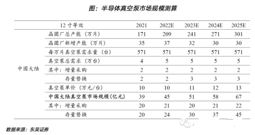 真空泵，亟待國產突破的半導體設備核心零部件