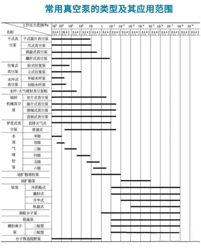 真空基礎知識