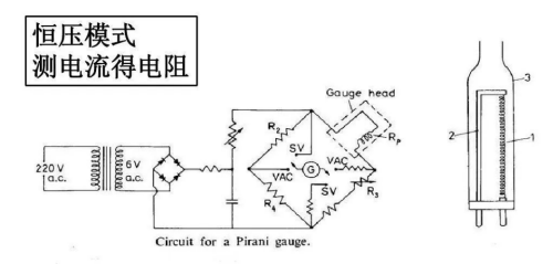 常用真空計原理及運用