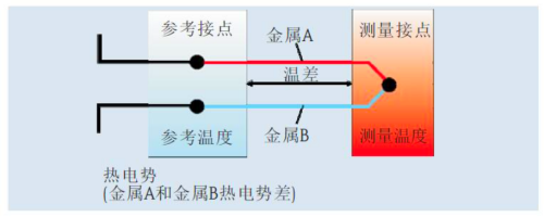 常用真空計原理及運用