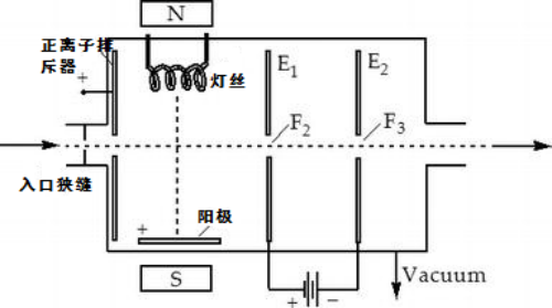 常用真空計原理及運用