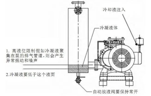 干式螺桿真空泵在汽油蒸汽回收中的應用