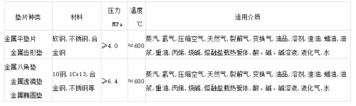 密封墊片種類及其適用范圍