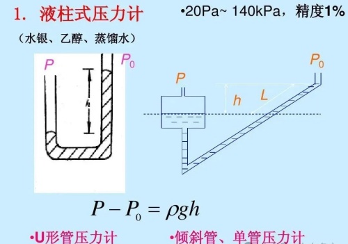 壓力測量儀表的分類