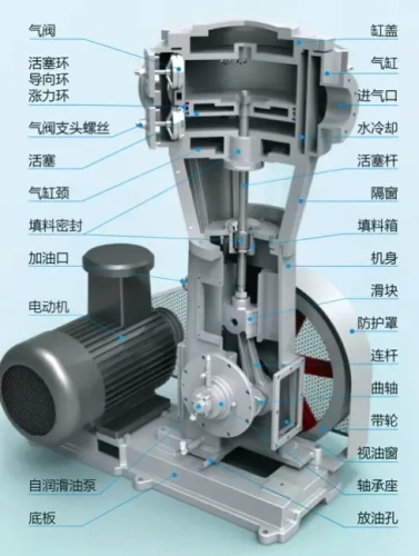 立式無油往復真空泵工作原理及應用