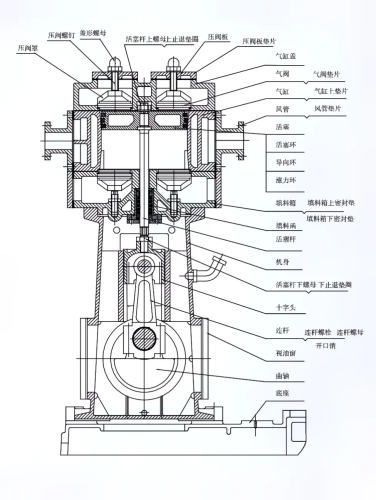 立式無油往復真空泵工作原理及應用