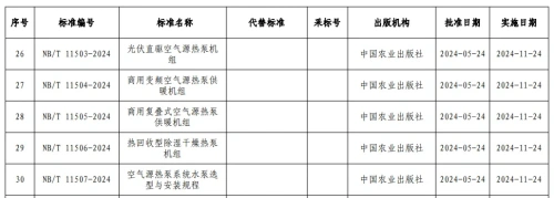 6項空氣源熱泵行業(yè)新標準發(fā)布