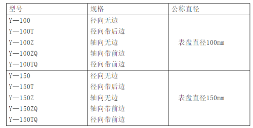 壓力表的規格型號以及選型