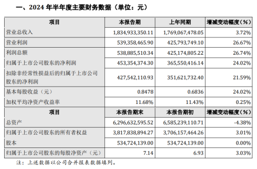 漢鐘精機發布2024年半年度業績