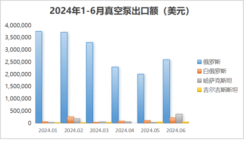 中國真空泵出口海關聯(lián)盟市場的最新趨勢