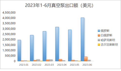 中國真空泵出口海關聯(lián)盟市場的最新趨勢