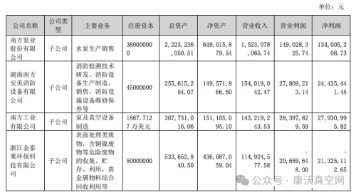 中金環境發布2024年上半年業績，凈利潤同比大漲48.24%！