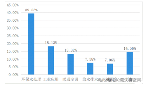 中金環境發布2024年上半年業績，凈利潤同比大漲48.24%！