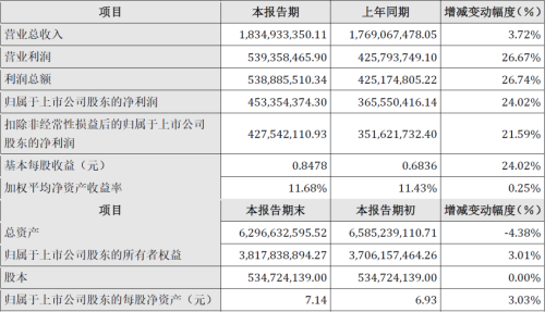 漢鐘精機發布2024年半年度業績報告