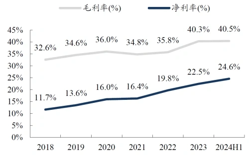 漢鐘精機發布2024年半年度業績報告