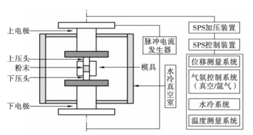 真空技術在陶瓷燒結中的應用